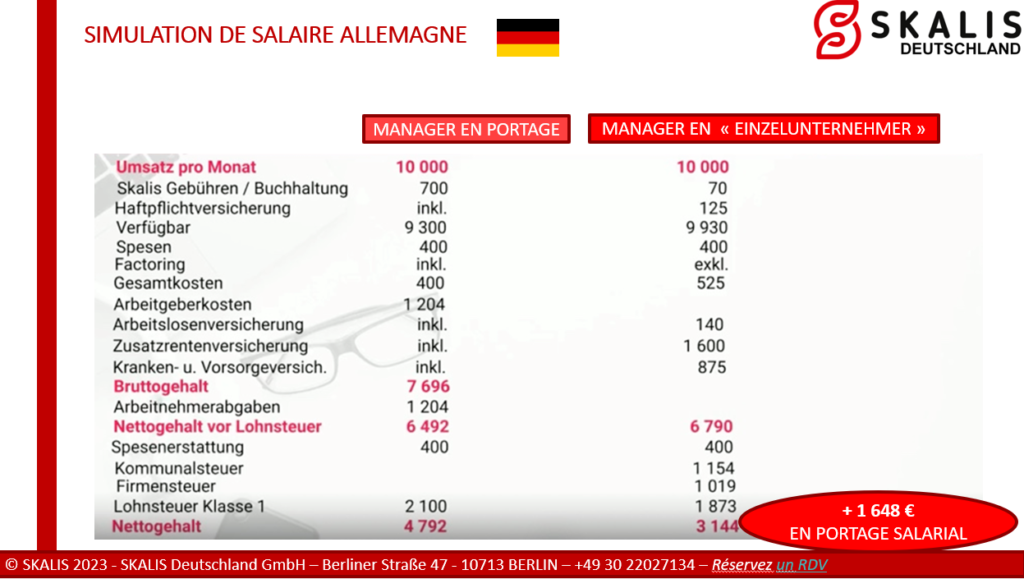 Simulation de salaire en Allemagne portage salarial