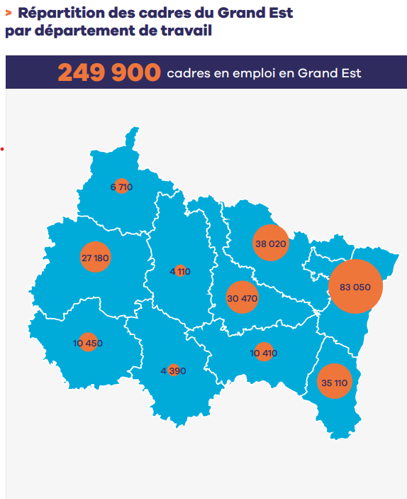 Image de la région Grand Est inscrivant dans chaque département le nombre de cadres en emploi. Pôles attractifs à Strasbourg, Metz et Mulhouse.
