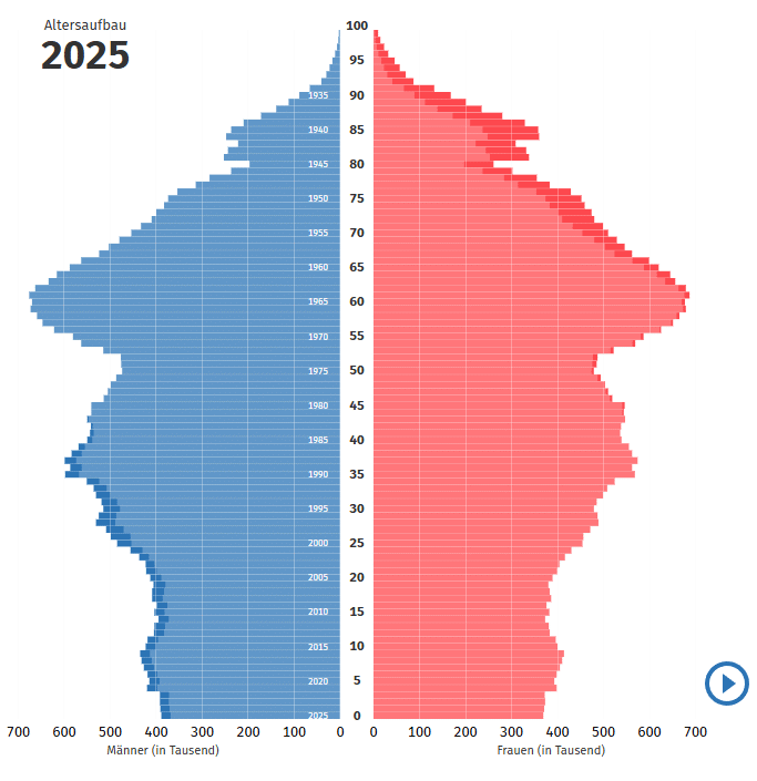 Demografischer Wandel HR